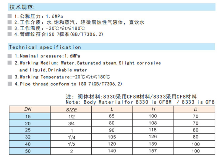 埃美柯不銹鋼絲口截止閥鏈接尺寸