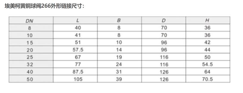 埃美柯黃銅球閥266尺寸圖